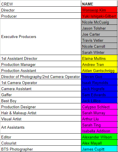 Crew list document