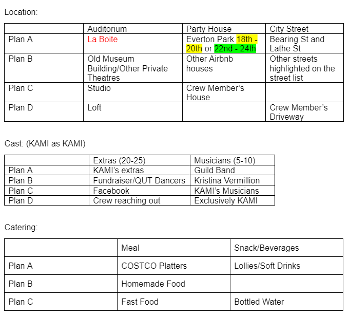 Conceptual options document