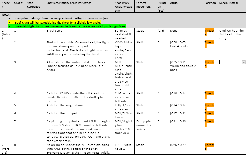 Paper edit / shot list document