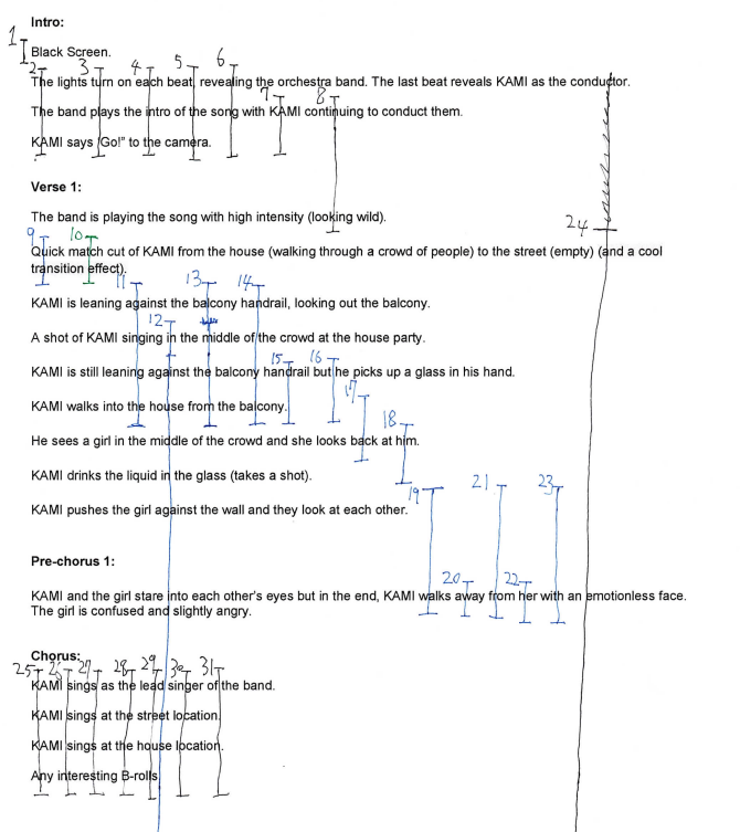 Script breakdown document